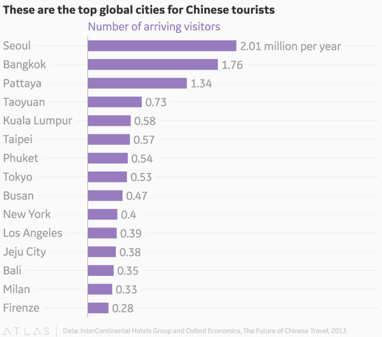 Chinese-Tourism-top-cities