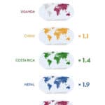 Ecological-footprint-by-country