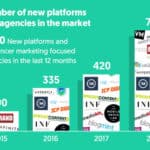 Influencer-marketing-trends