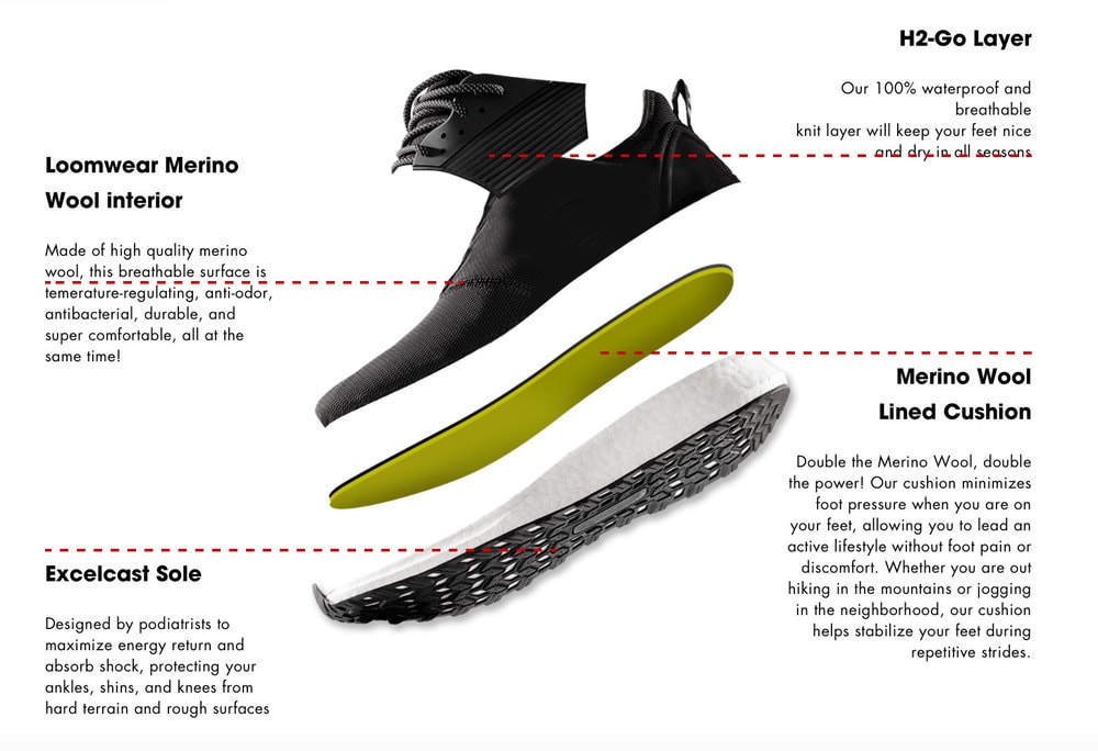 LOOM-footwear-technology