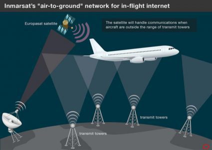 Satellite-wifi-communications