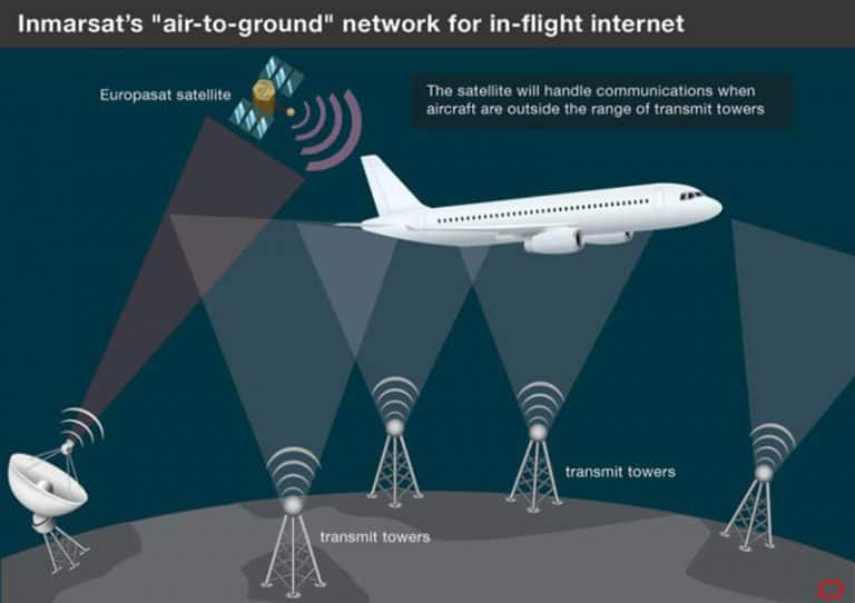 Satellite-wifi-communications